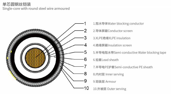 海底电缆单芯64110kV.png