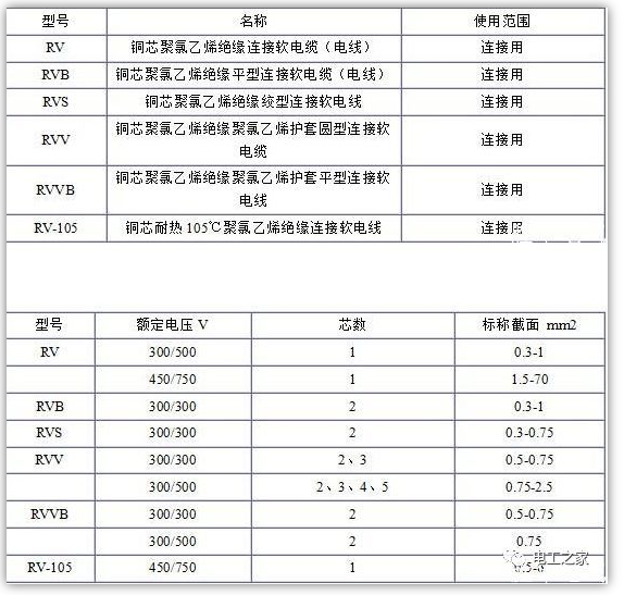 电缆规格表