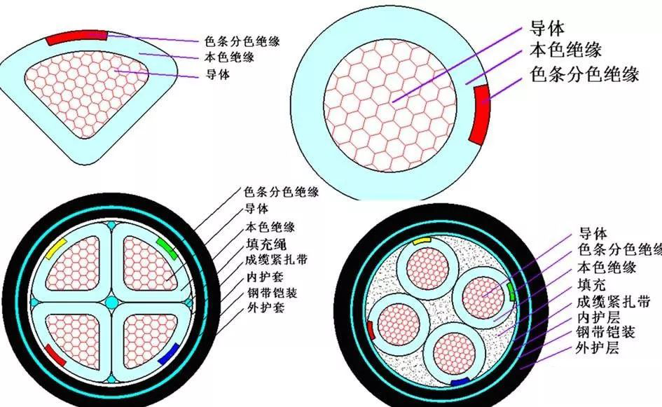 电线电缆